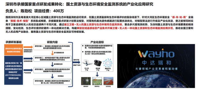 深圳市承接国家重点研发成果转化：国土资源与生态环境安全监测系统的产业化应用研究