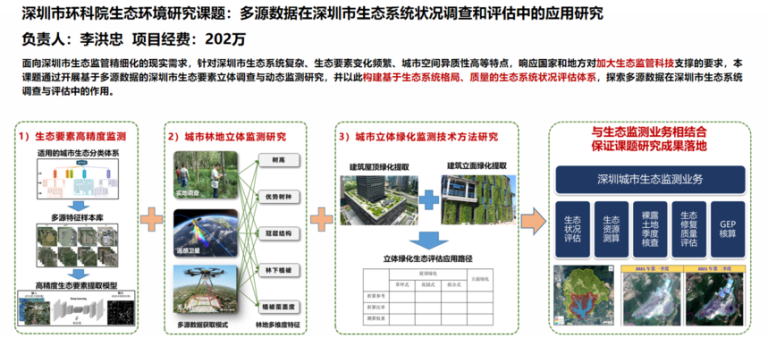 深圳市环科院生态环境研究课题：多源数据在深圳市生态系统状况调查和评估中的应用研究