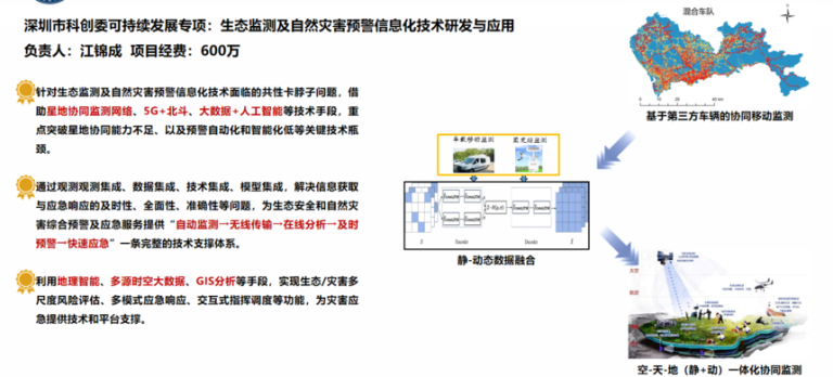 深圳市科创委可持续发展专项：生态监测及自然灾害预警信息化技术研发与应用