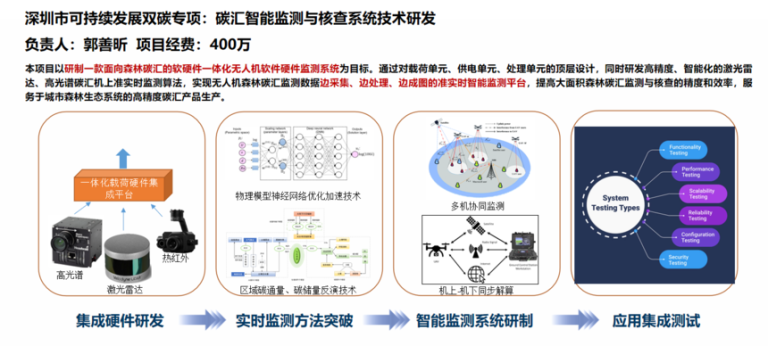 深圳市可持续发展双碳专项：碳汇智能监测与核查系统技术研发