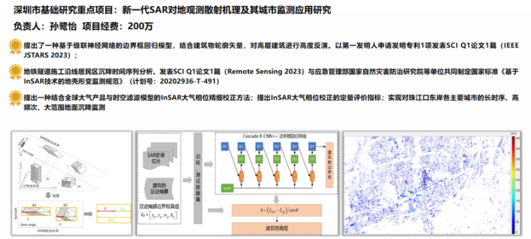 深圳市基础研究重点项目：新一代SAR对地观测散射机理及其城市监测应用研究