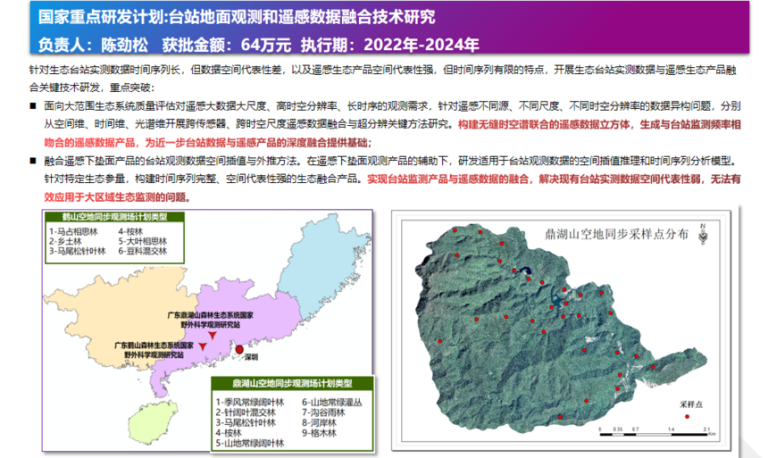 国家重点研发计划:台站地面观测和遥感数据融合技术研究