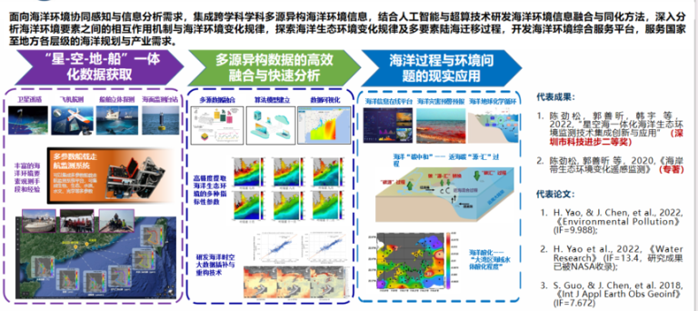 深圳市工程实验室：深圳海洋环境信息大数据分析与应用工程实验室